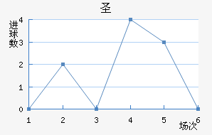 ʥǽ