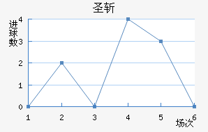 ʥն