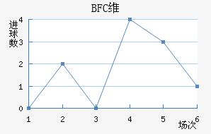 BFCάǽ
