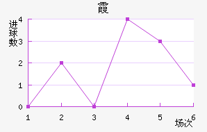 ϼ