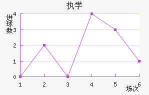 ִѧ