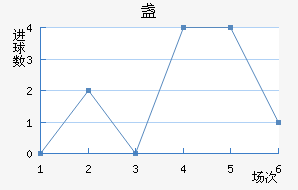 յ½
