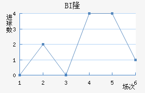 BI¡ά˽