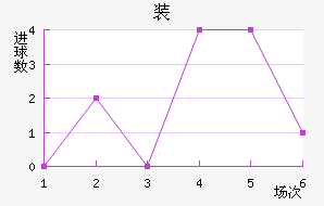 װ½