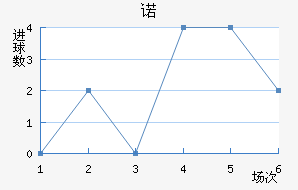 ŵ