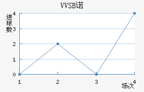 VVSBŵά