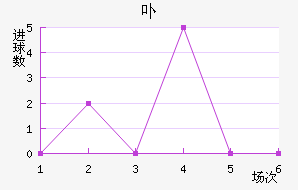 ߲ά