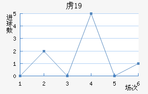 ²ɭU19