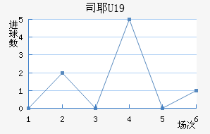 ˹ҮU19