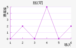 RKC߶˽