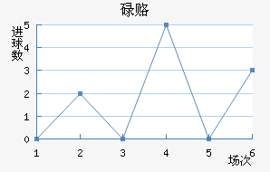 µ¸