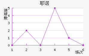 Үŵ½