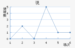 ˵