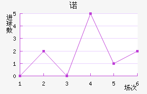 ŵ