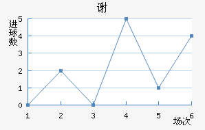 лն