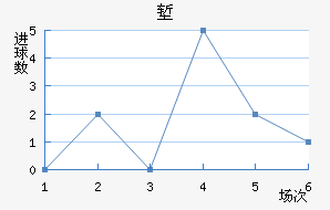 ǵ½