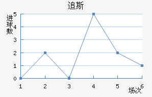 ׷˹ߵ½