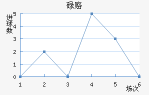 µ¸