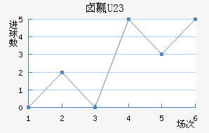 ±ȿU23