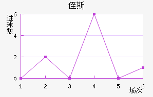 ֶ˹