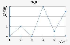 ر˹