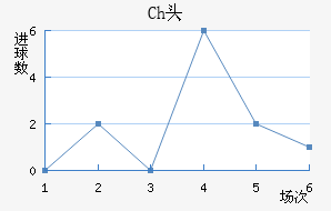 Chͷ