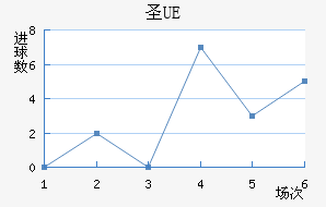 UEʥ