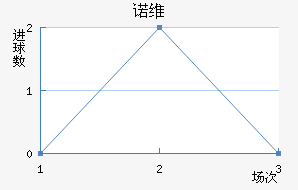 ŵά