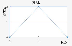 ˹ߴ
