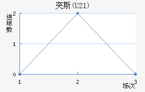 ͻ˹(U21)