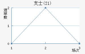 ֧ʿ(21)