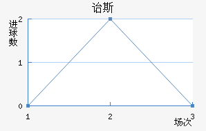 ڱ˹