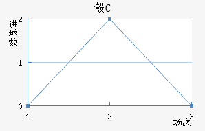 찲FC