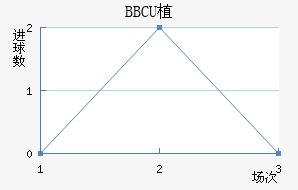 BBCUֲ