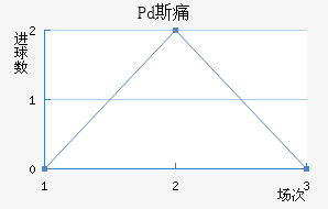 Pd˹ʹ