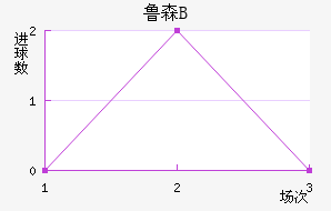 ³ɭBӽ