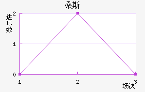 ɣ˹