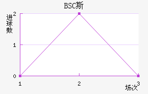 BSC˹