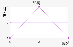 FCĪ