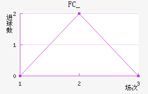 FC_