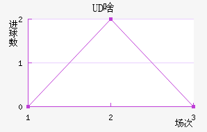 UDɶ