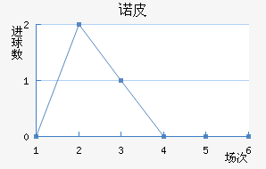 ŵƤ