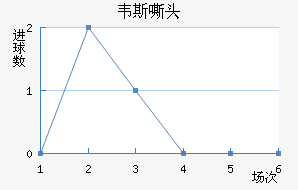 Τ˹˻ͷ