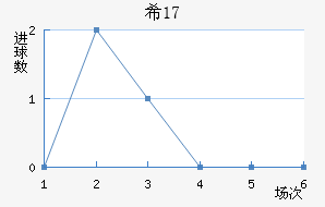 ϣU17