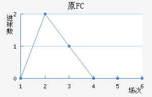 ԭFC