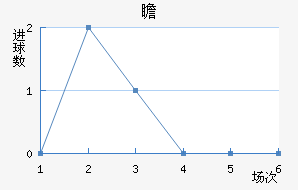 հ