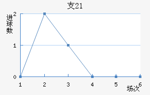 ֧ʿ(U21)
