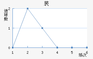 װǽ