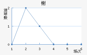 鿨