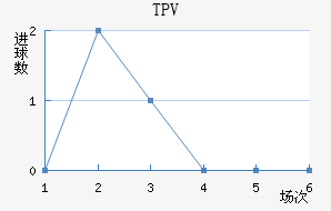 TPV